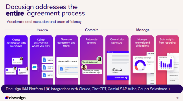 Docusign IAM