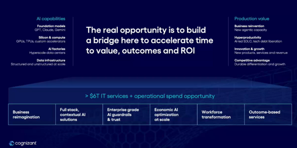 Cognizant AI Forum 1