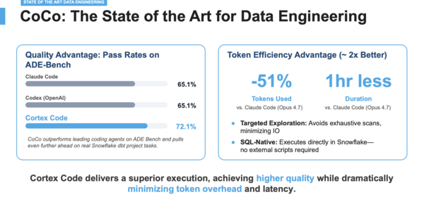 Stateof the art for data engineering