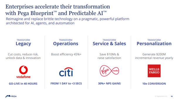 Pegasystems customers