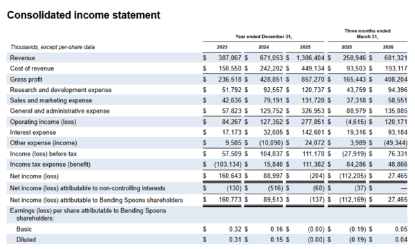 Bending Spoons IPO 2