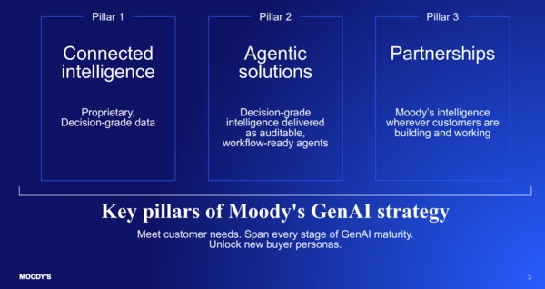 moody's 1