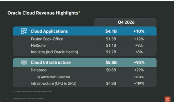Oracle Q4 2026