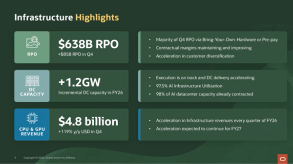 Oracle Q4 2026 a