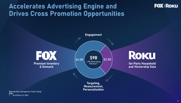 Fox Roku deal