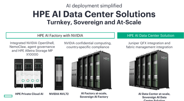 HPE AI Factory