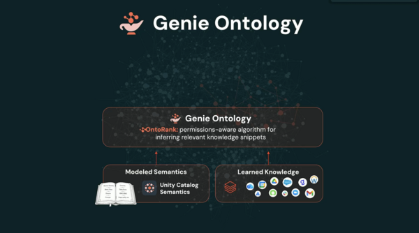 genie ontology