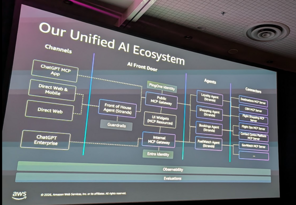 Virgin AU ecosystem