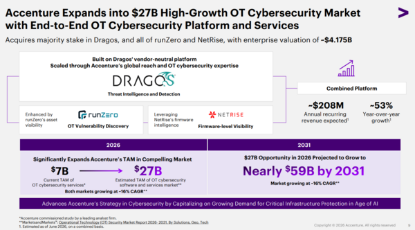 Accenture OT security