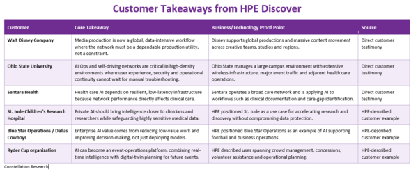 HPE Discover customers
