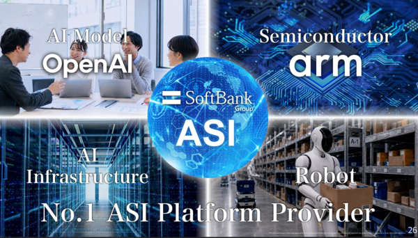 Softbank 4 corners