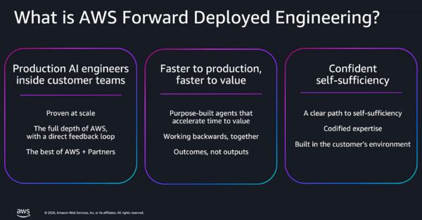 AWS FDEs