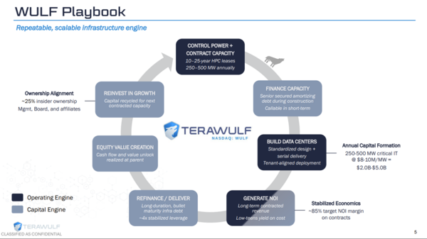 TeraWulf plan
