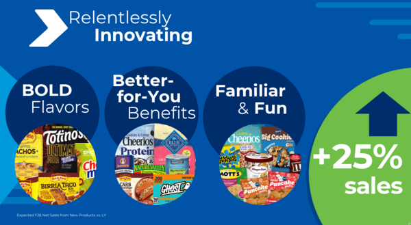 General Mills 1