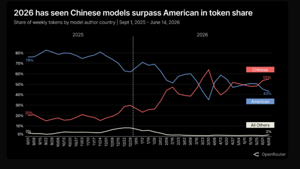OpenRouter China vs US