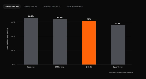 Grok 4.5 benchmarks