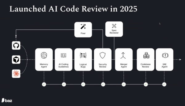 Baz AI Code Review