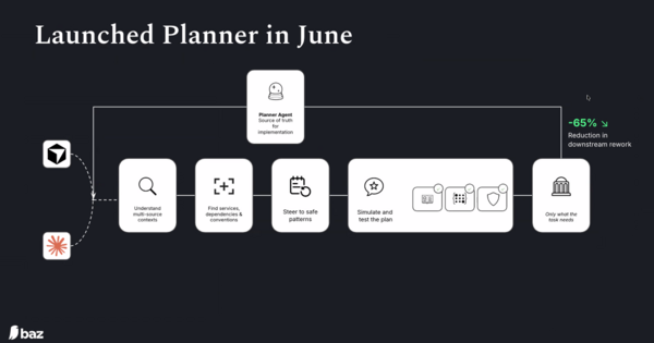 Baz Planner