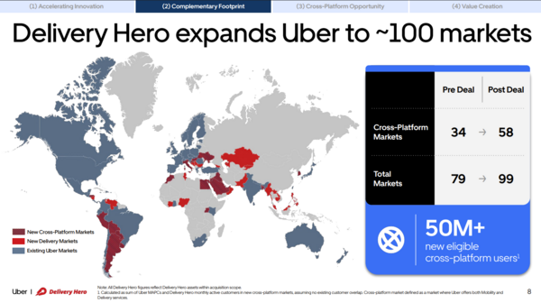 Uber with Delivery Hero
