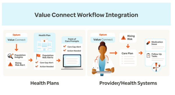 UnitedHealthcare Value Connect