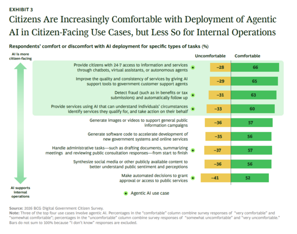 BCG survey