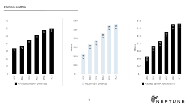 Neptune Insurance metrics