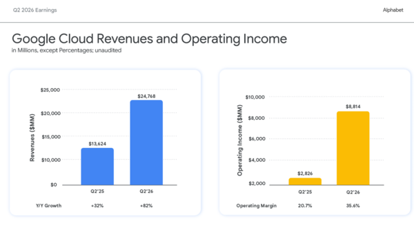 Google Cloud Q2 2026