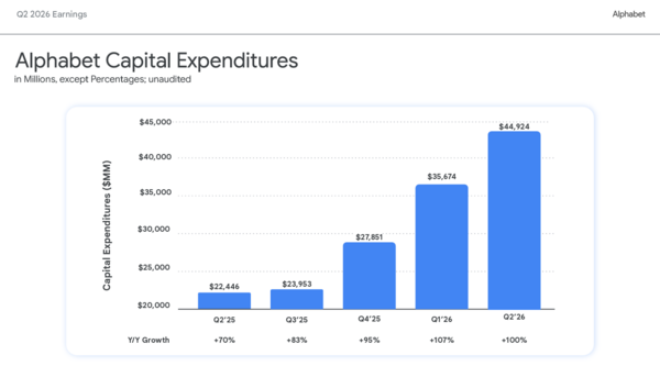 Alphabet Q2 2026 capex