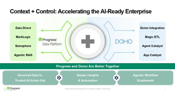 Progress Software and Domo