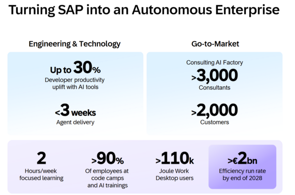 SAP Q2 2026 a