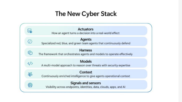 MAI cyber stack