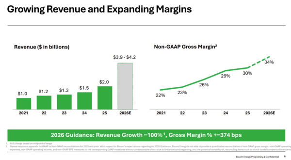 Bloom Energy 2026 outlook