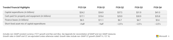 Microsoft Q2 2026a