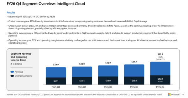 Microsoft Q4 2026