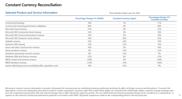 Microsoft Q4 2026 breakdown