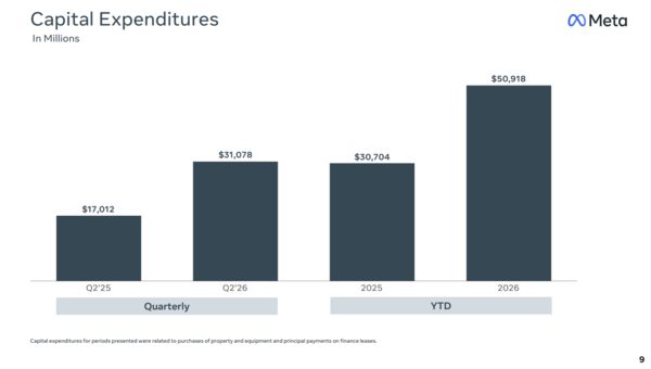 Meta Q2 2026 capex