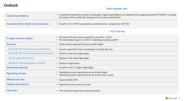 Microsoft fiscal 2027 outlook 2