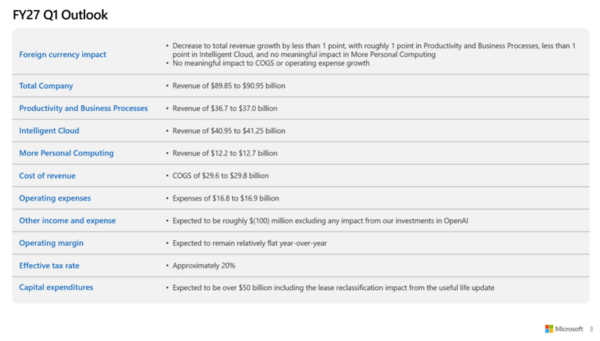 Microsoft fiscal 2027 outlook 1