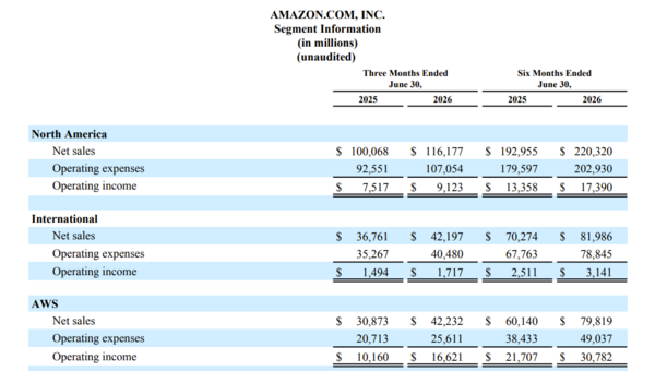 Amazon Q2 2026