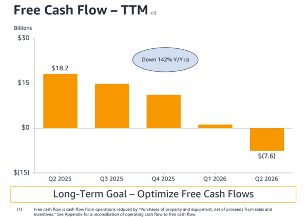 AWS Q2 2026 free cash flow