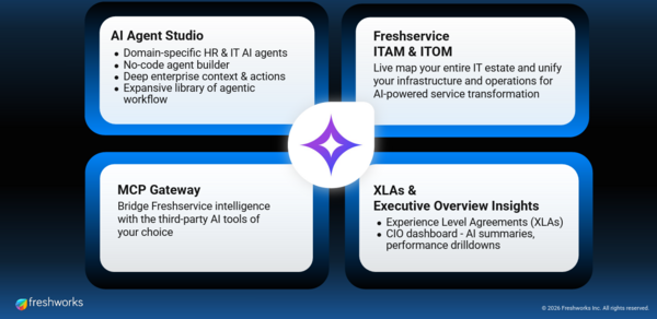 Freshworks Q2 launches