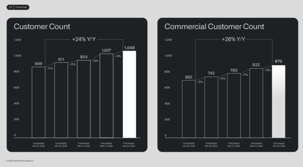 palantir q2 2026a