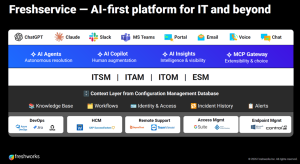 Freshworks platform