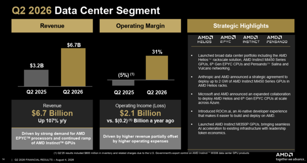 AMD Q2 2026