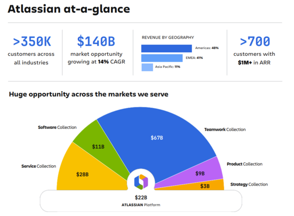 Atlassian Q4 2026