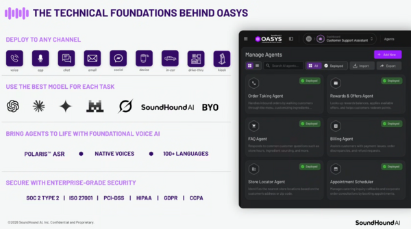 SoundHound AI OASYS technical foundations