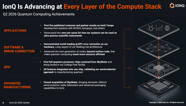 IonQ stack