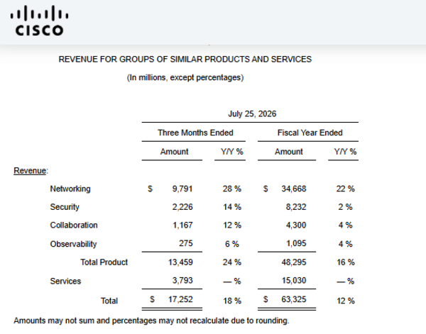Cisco Q4 2026