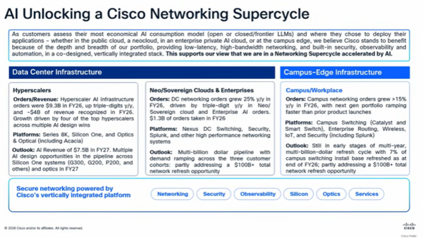 Cisco Q2 2026 slide