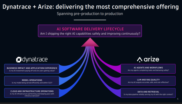 Dynatrace Arize